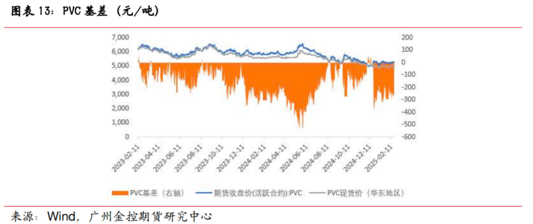 （2025年3月7日）今日PVC期货最新价格行情查询