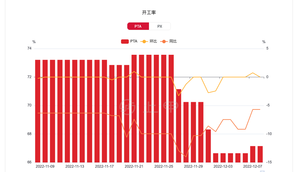 （2025年3月7日）今日PTA期货最新价格行情查询