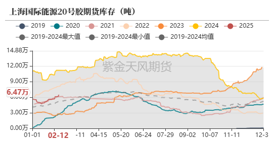 （2025年3月7日）今日天然橡胶期货最新价格行情查询