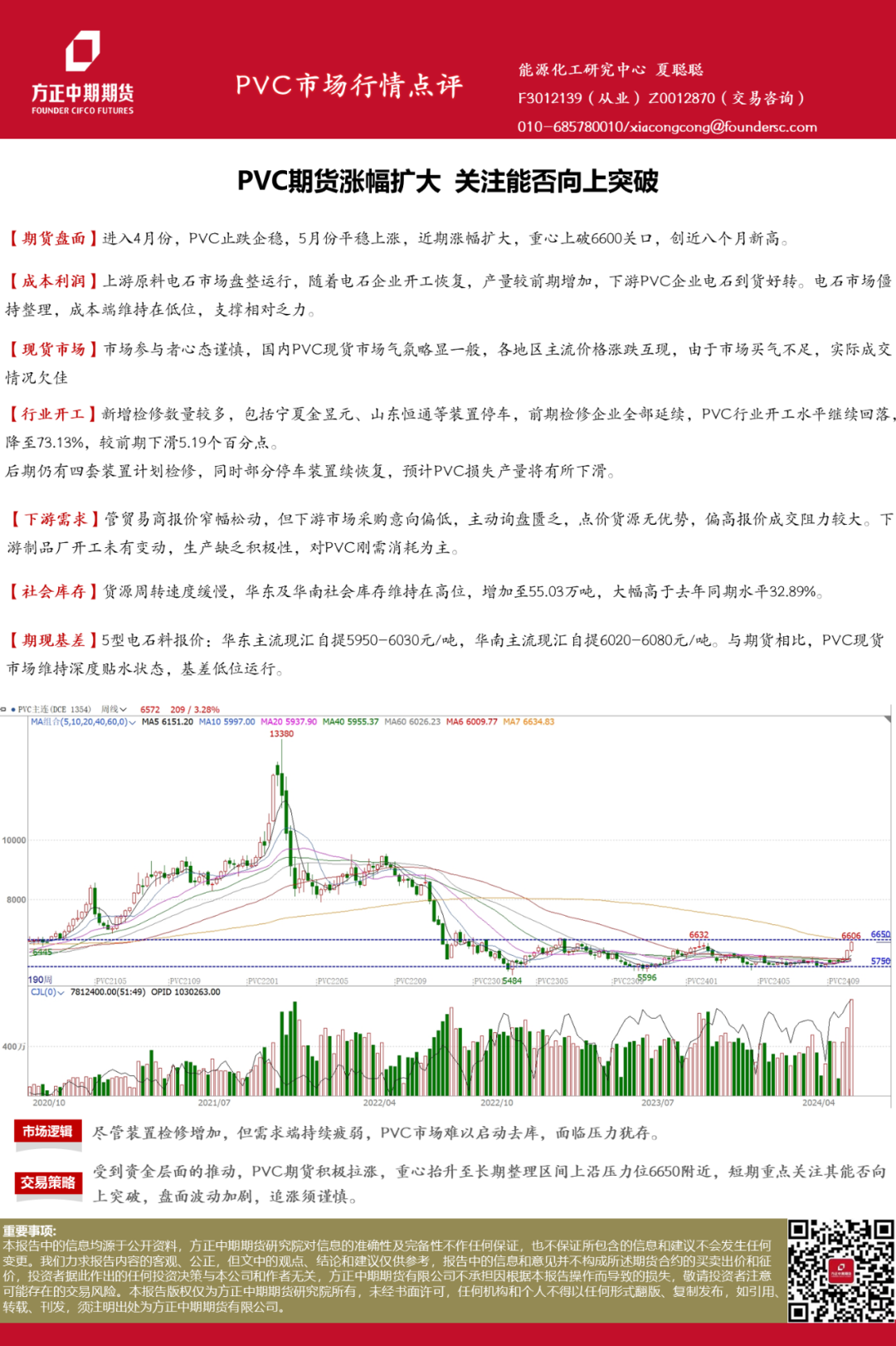 （2025年3月7日）今日PVC期货最新价格行情查询