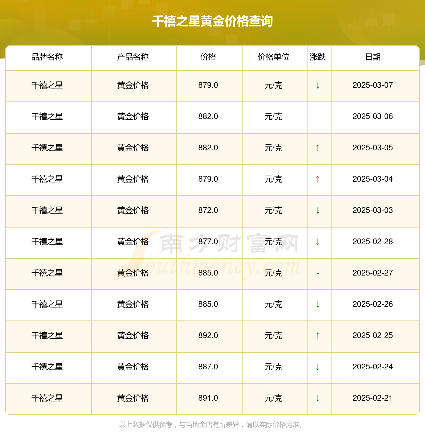 2025年3月7今日对二甲苯最新价格多少钱一吨