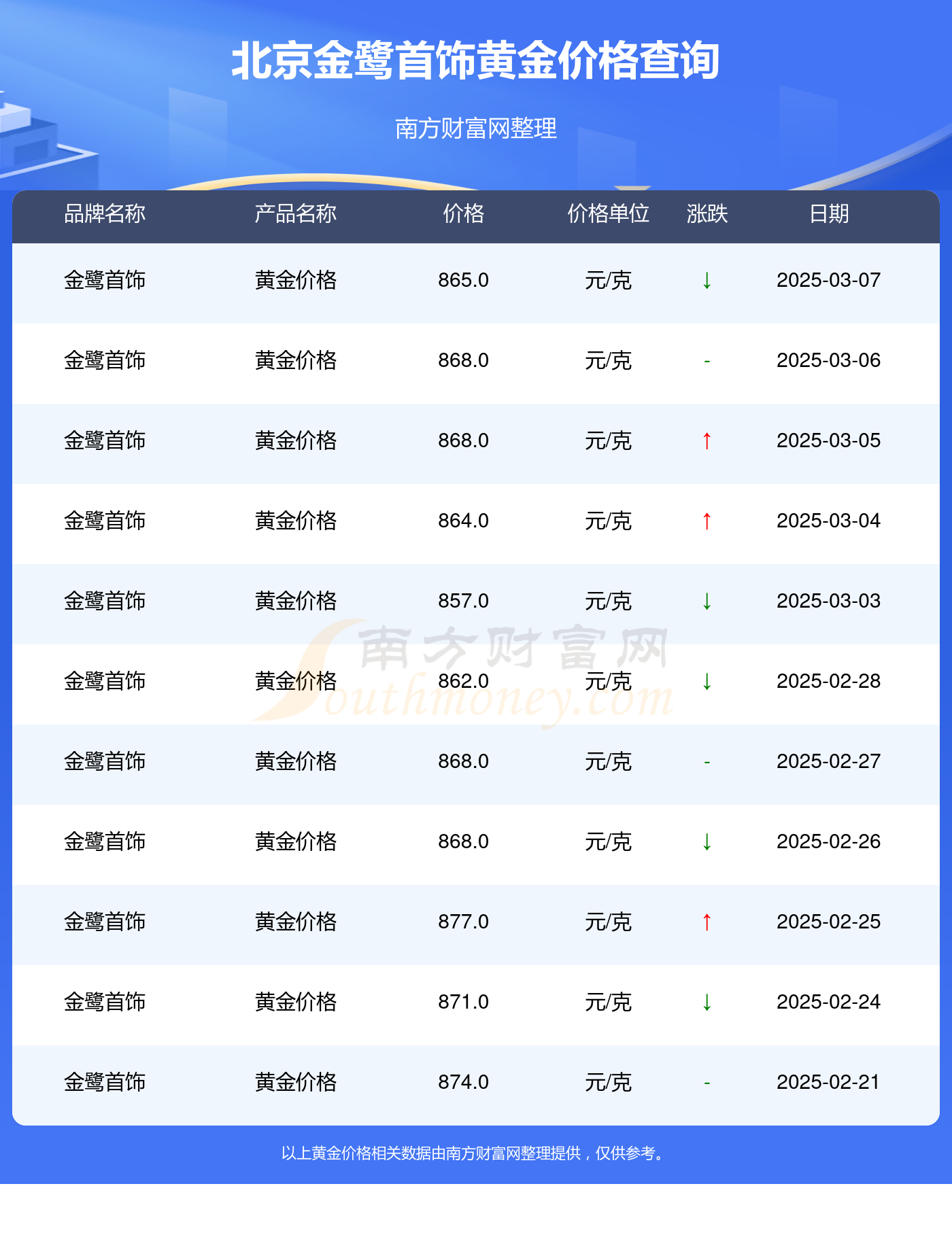 2025年3月7日今日合成橡胶最新价格表