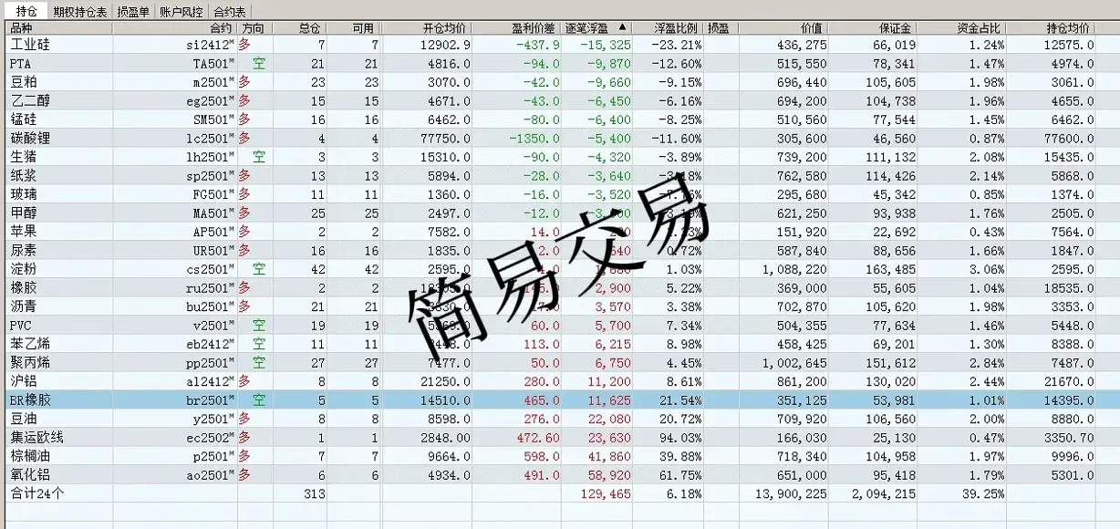 3月7日收盘PTA期货资金流入5556.59万元