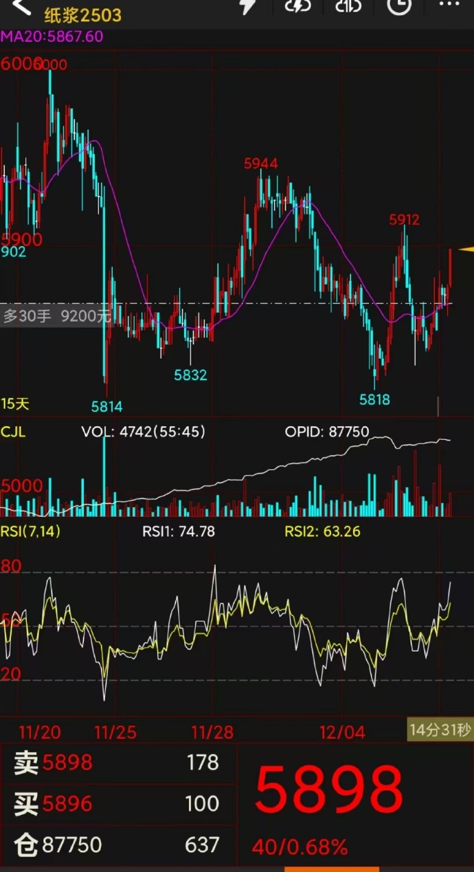 3月7日纸浆期货持仓龙虎榜分析:空方进场情绪强于多方