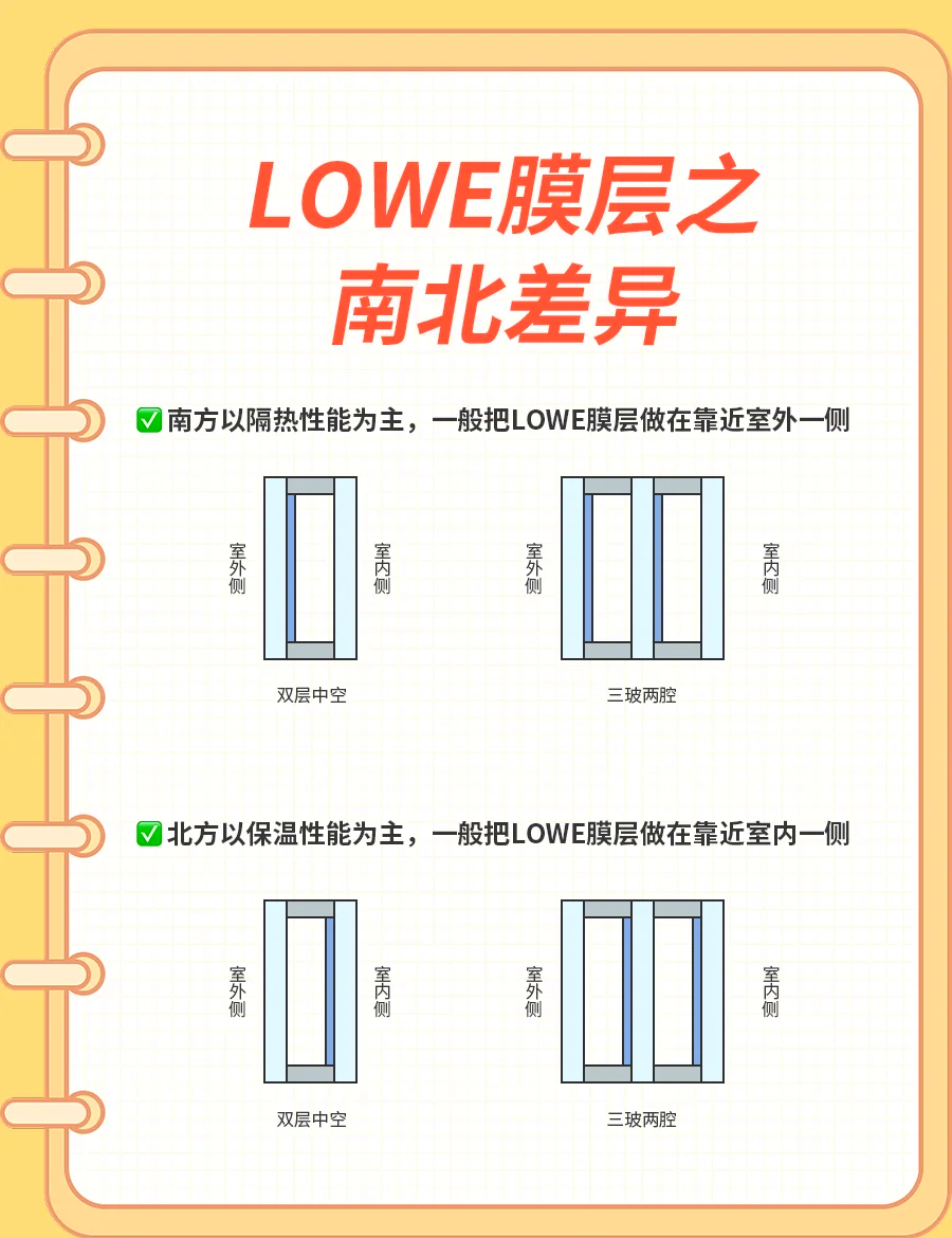 3月7日LOW-E玻璃开工率为67%
