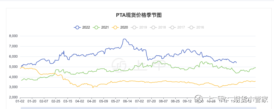 3月7日PTA期货持仓龙虎榜分析:PTA期货主力处于净空头状态