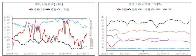 进口量预计将企稳 甲醇期货主力连续3周K线收阳