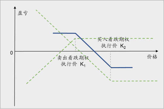 纯碱需求端支撑相对乏力 价格短期低位震荡为主