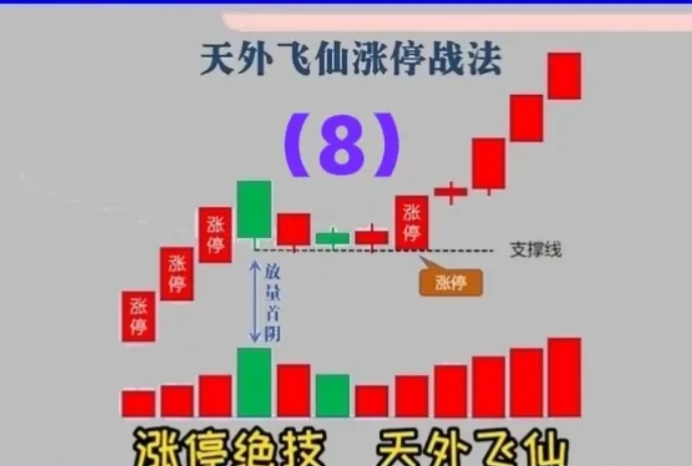 供需双弱 苯乙烯期货主力连续2周K线收阴