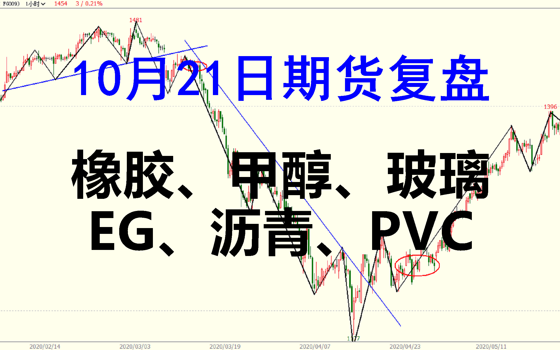（2025年3月10日）今日甲醇期货最新价格行情查询