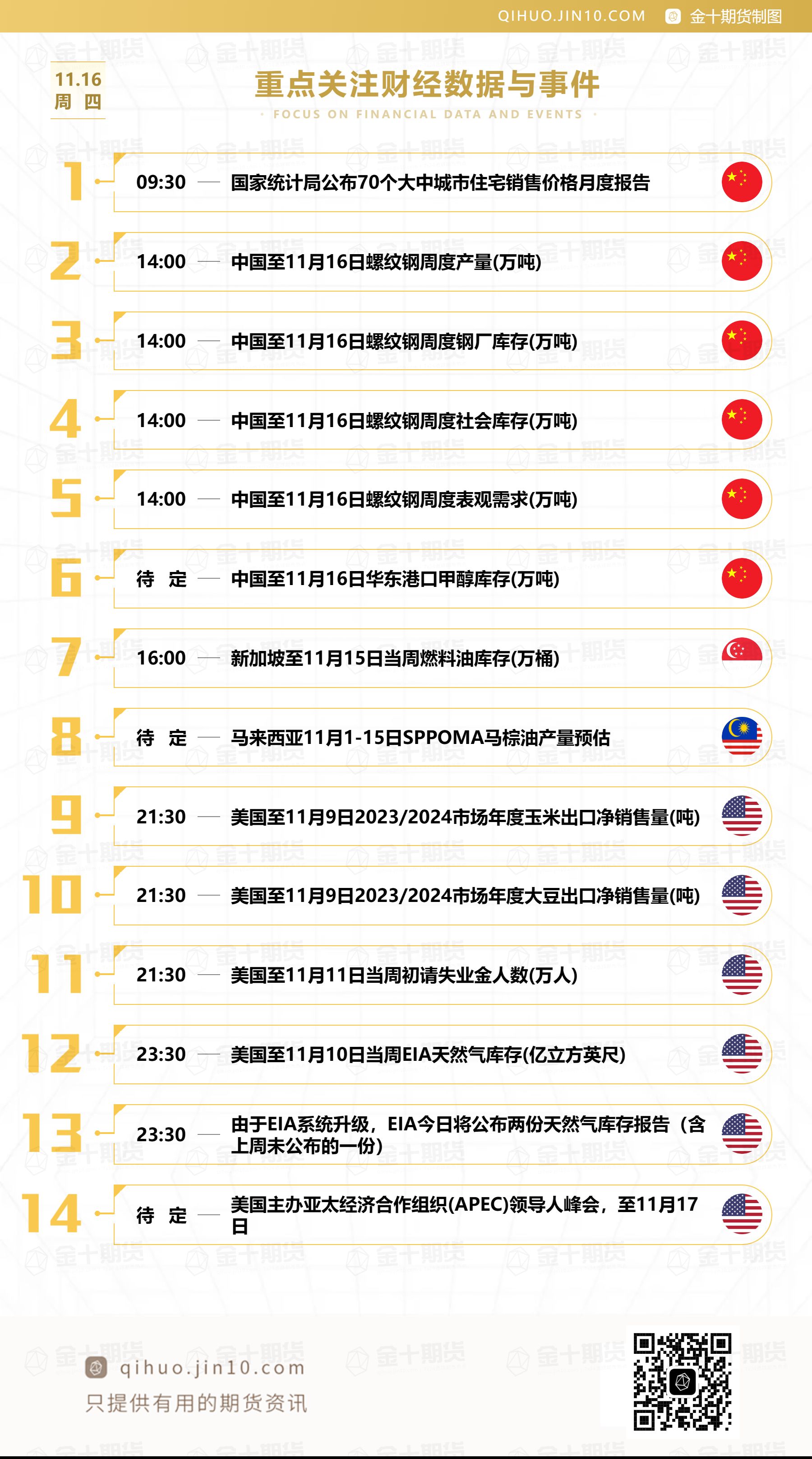 （2025年3月10日）今日甲醇期货最新价格行情查询