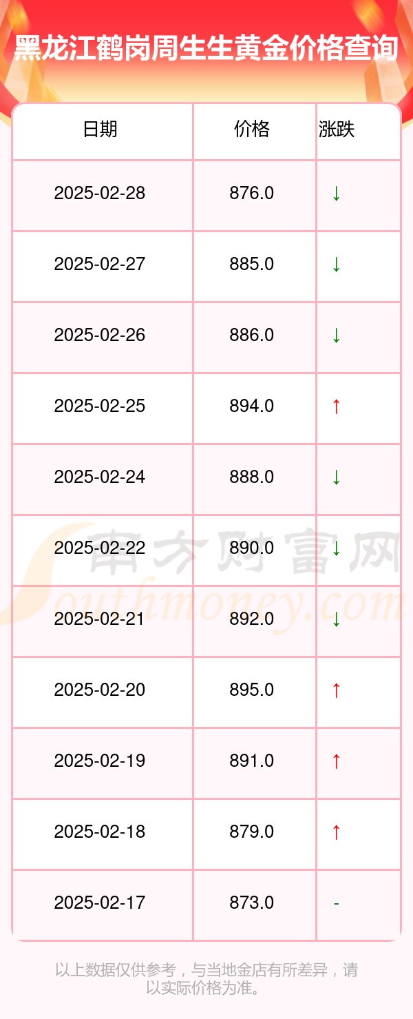 （2025年3月10日）今日甲醇期货最新价格行情查询