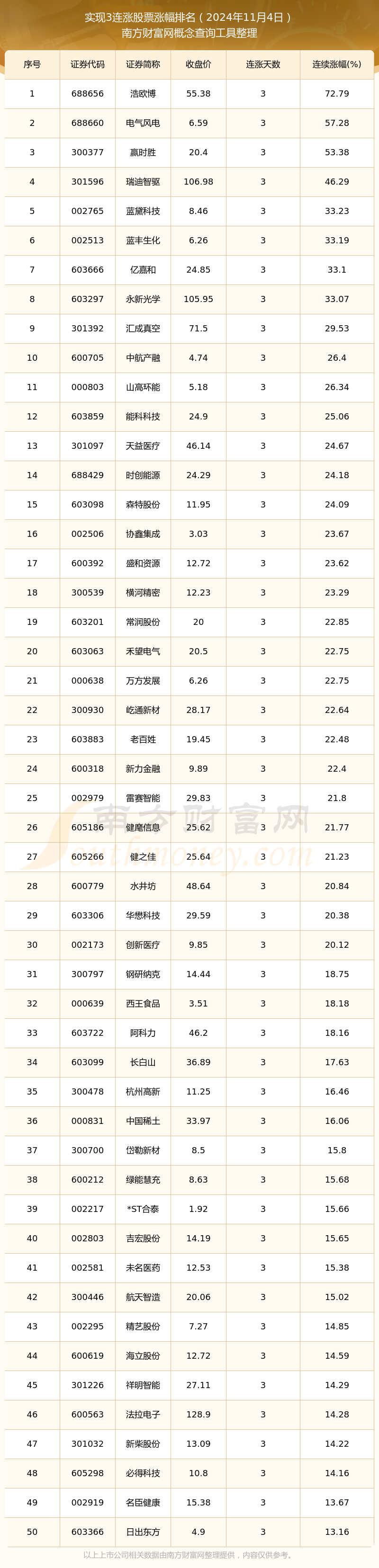 （2025年3月10日）今日天然橡胶期货最新价格行情查询