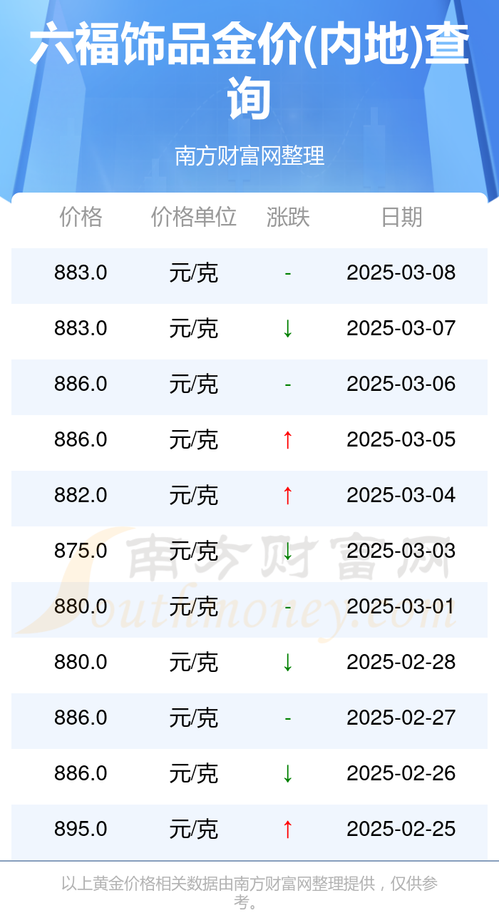 2025年3月10今日对二甲苯最新价格多少钱一吨