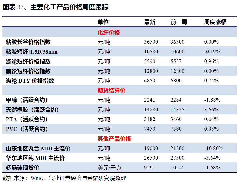 3月10日收盘纸浆期货持仓较上日增持2001手