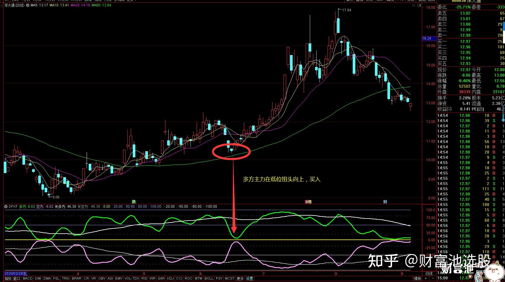 3月10日PTA期货持仓龙虎榜分析：空方离场情绪强于多方