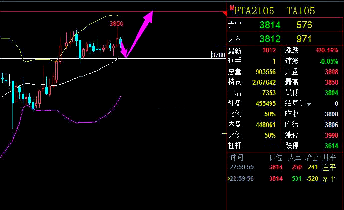 PTA期货3月10日主力小幅下跌0.41% 收报4826.0元