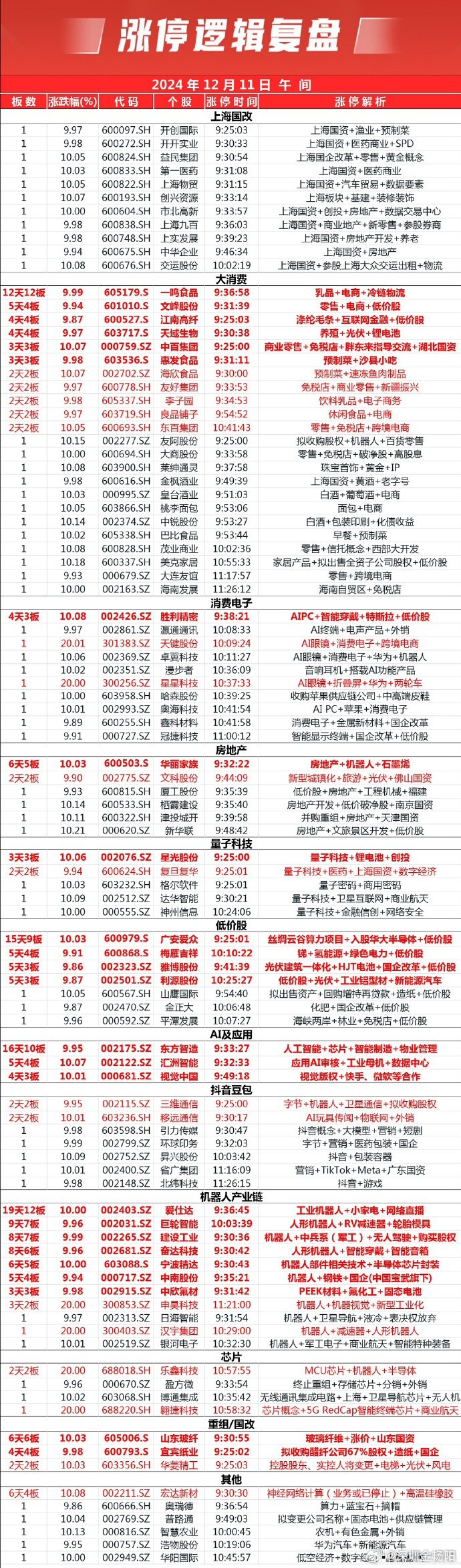 3月10日纯碱期货持仓龙虎榜分析：多空双方均呈离场态势