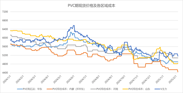 3月10日PVC期货持仓龙虎榜分析:多方进场情绪弱于空方