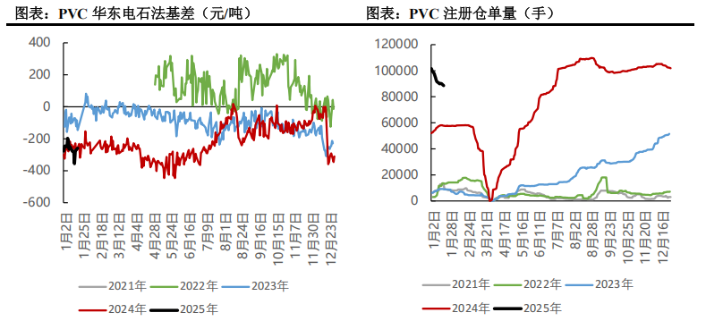 3月10日PVC期货持仓龙虎榜分析:多方进场情绪弱于空方
