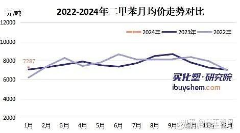 【库存】3月10日苯乙烯华南港口库存录得2.55万吨