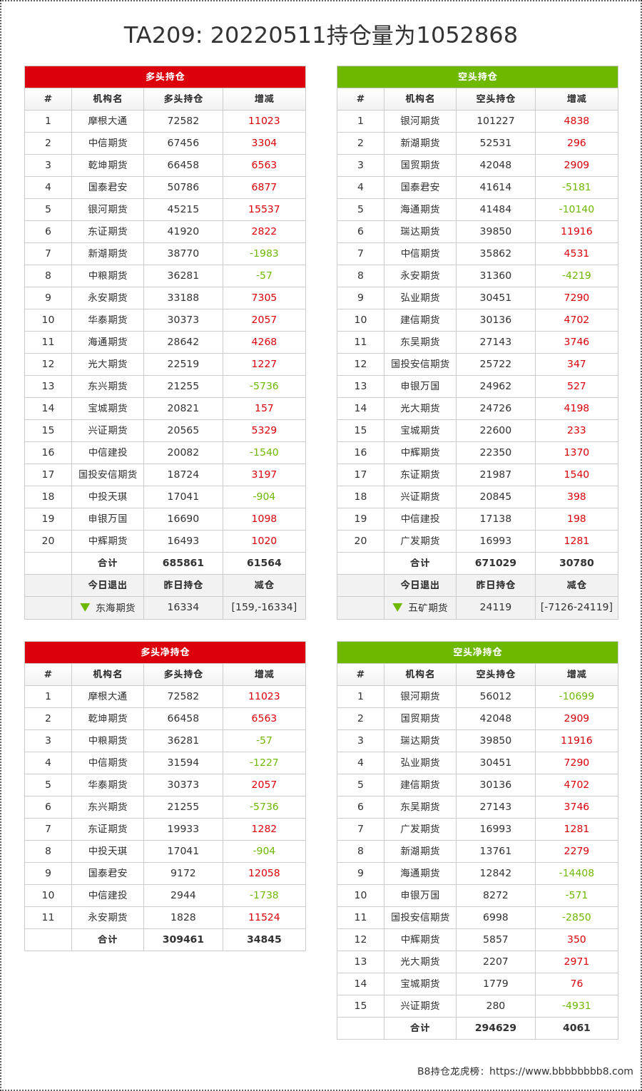 3月10日橡胶期货持仓龙虎榜分析：空方进场情绪强于多方
