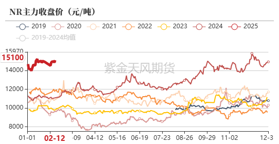 （2025年3月11日）今日天然橡胶期货最新价格行情查询