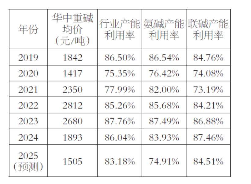 (2025年3月11日)今日纯碱期货最新价格行情查询