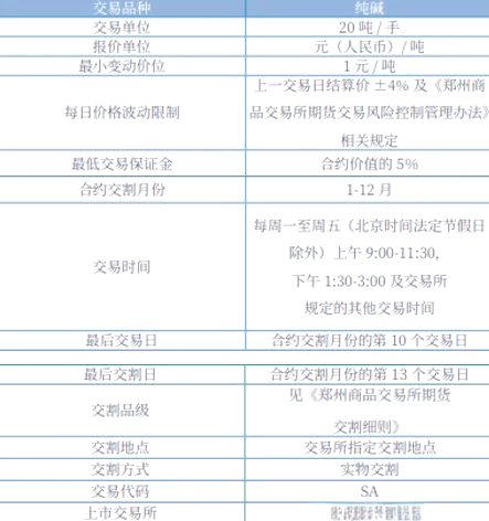 (2025年3月11日)今日纯碱期货最新价格行情查询