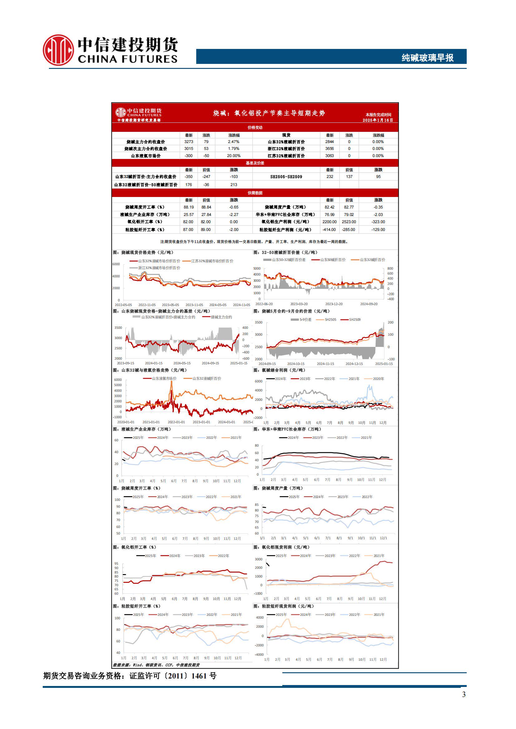 (2025年3月11日)今日纯碱期货最新价格行情查询