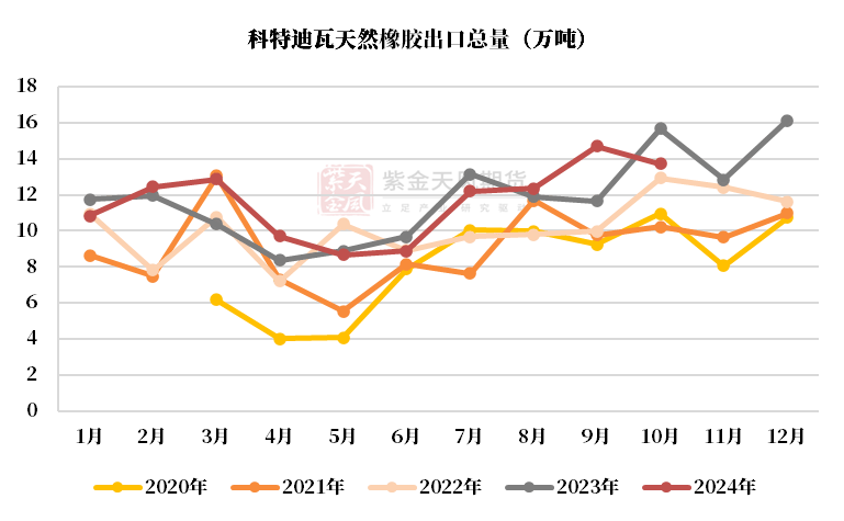（2025年3月11日）今日天然橡胶期货最新价格行情查询