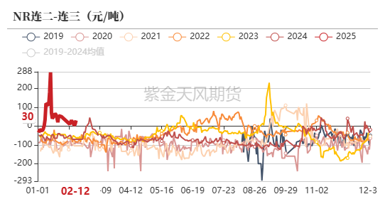 （2025年3月11日）今日天然橡胶期货最新价格行情查询