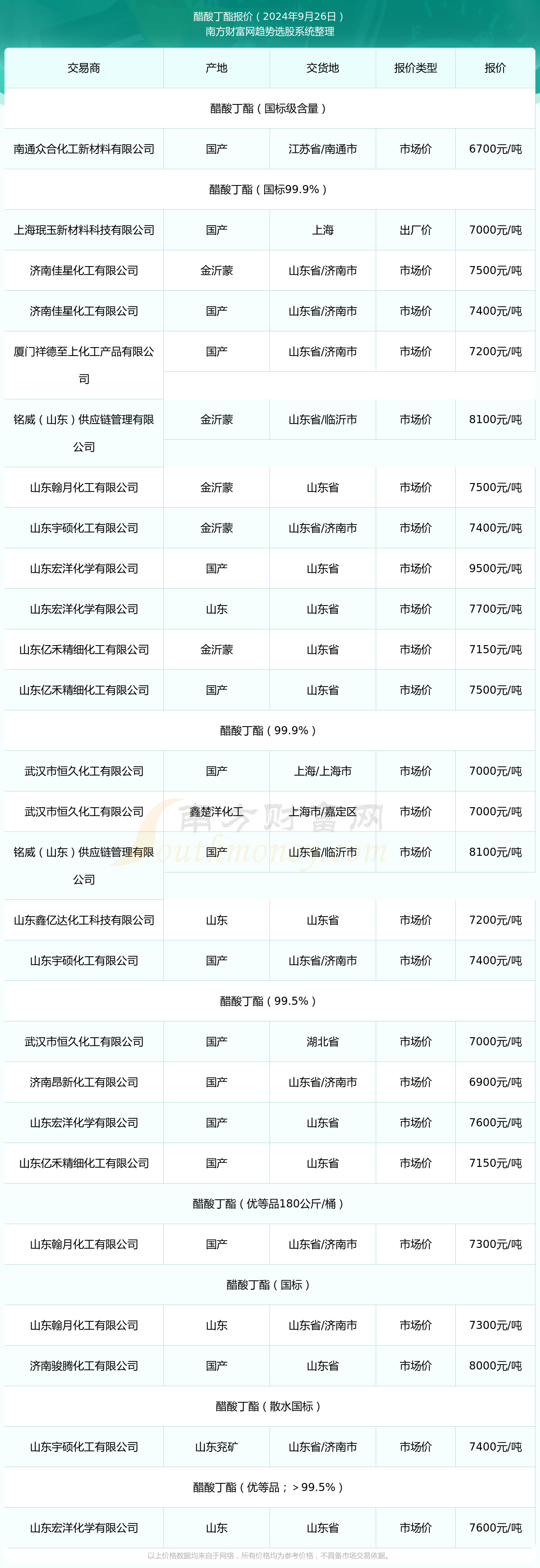 2025年3月11日今日现货乙二醇最新价格多少钱一吨