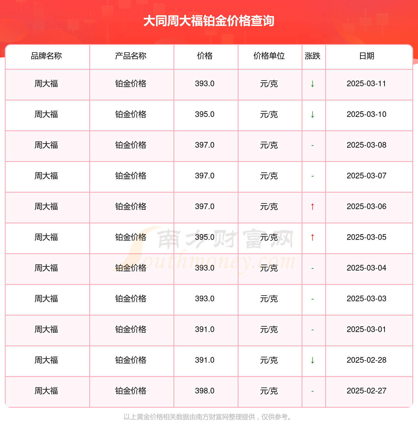 2025年3月11今日对二甲苯最新价格多少钱一吨