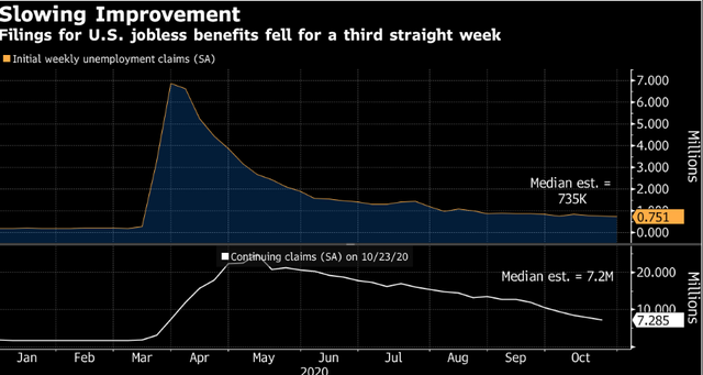 PVC近期出口有转弱 市场预期更多刺激措施出台