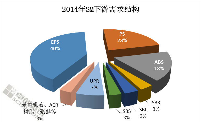3月11日收盘苯乙烯期货持仓较上日减持5544手