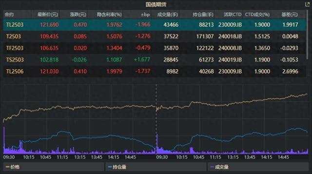 纯碱期货3月11日主力小幅下跌0.35% 收报1431.0元