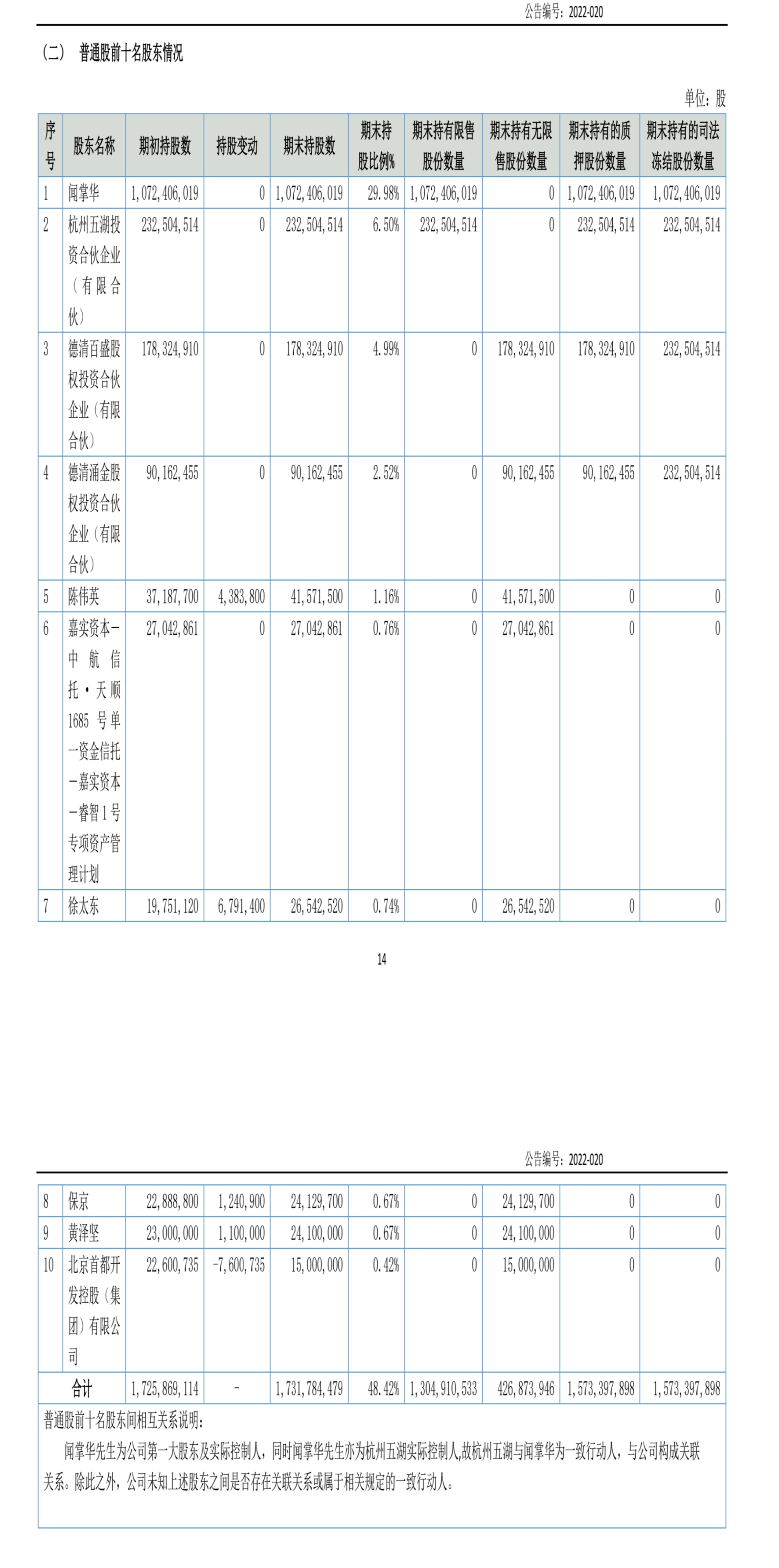 3月11日收盘PTA期货持仓较上日增持36144手