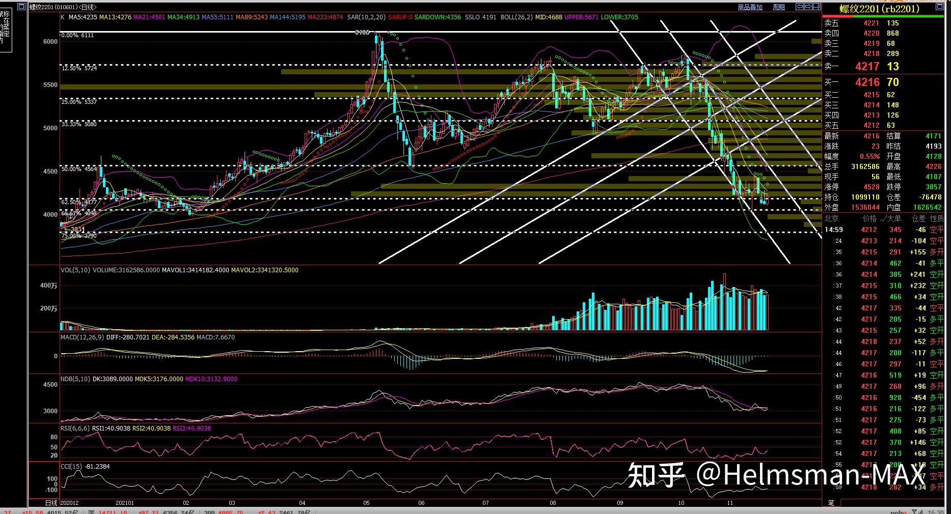 3月11日收盘PTA期货持仓较上日增持36144手