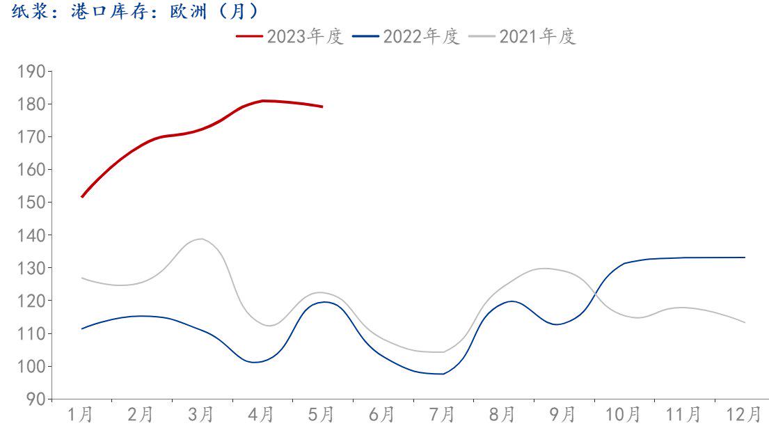 3月11日收盘纸浆期货持仓较上日增持353手