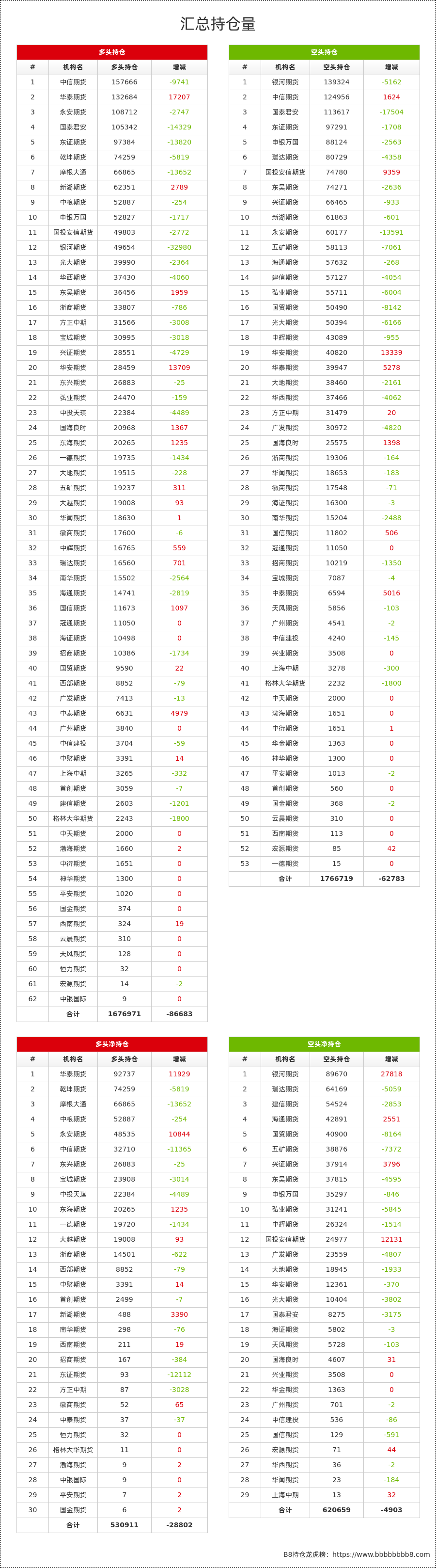 3月11日塑料期货持仓龙虎榜分析：多方进场情绪强于空方