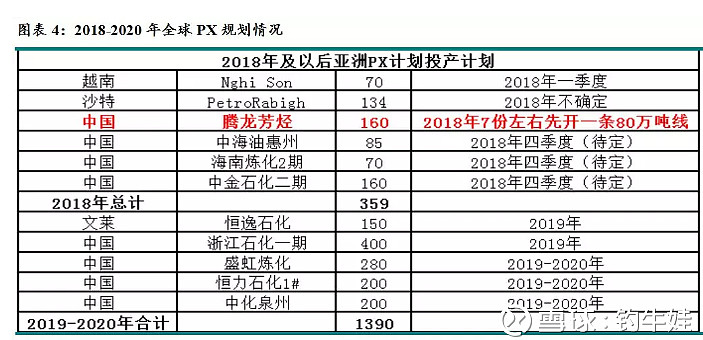 PX供需较预期更弱 短期期价继续下跌空间有限