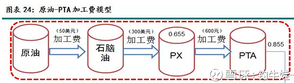 PX供需较预期更弱 短期期价继续下跌空间有限