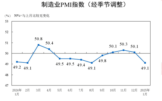 烧碱库存压力仍偏高 期价维持弱势盘整状态