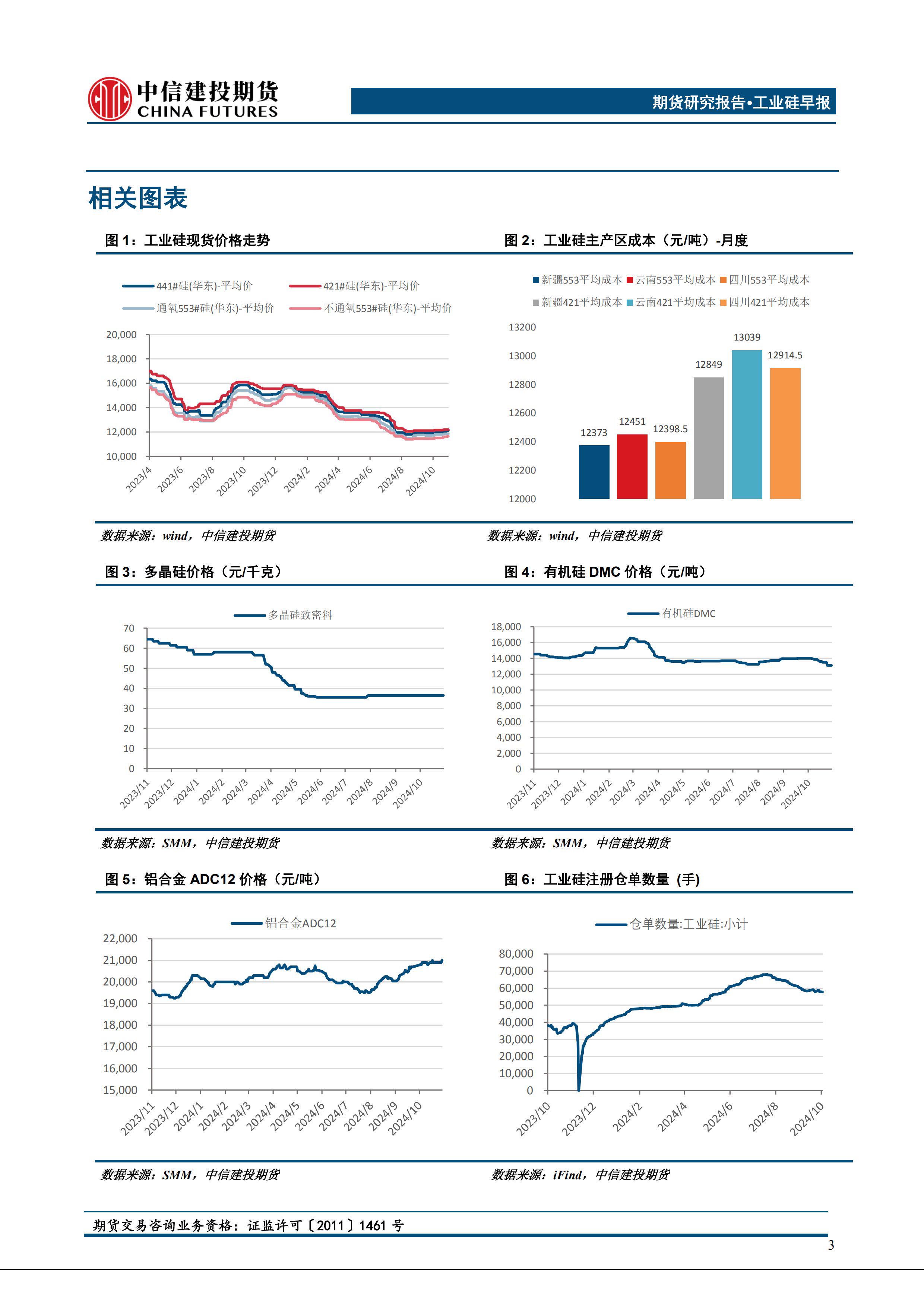 烧碱库存压力仍偏高 期价维持弱势盘整状态