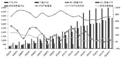 PTA期货3月12日主力小幅下跌1.54% 收报4720.0元