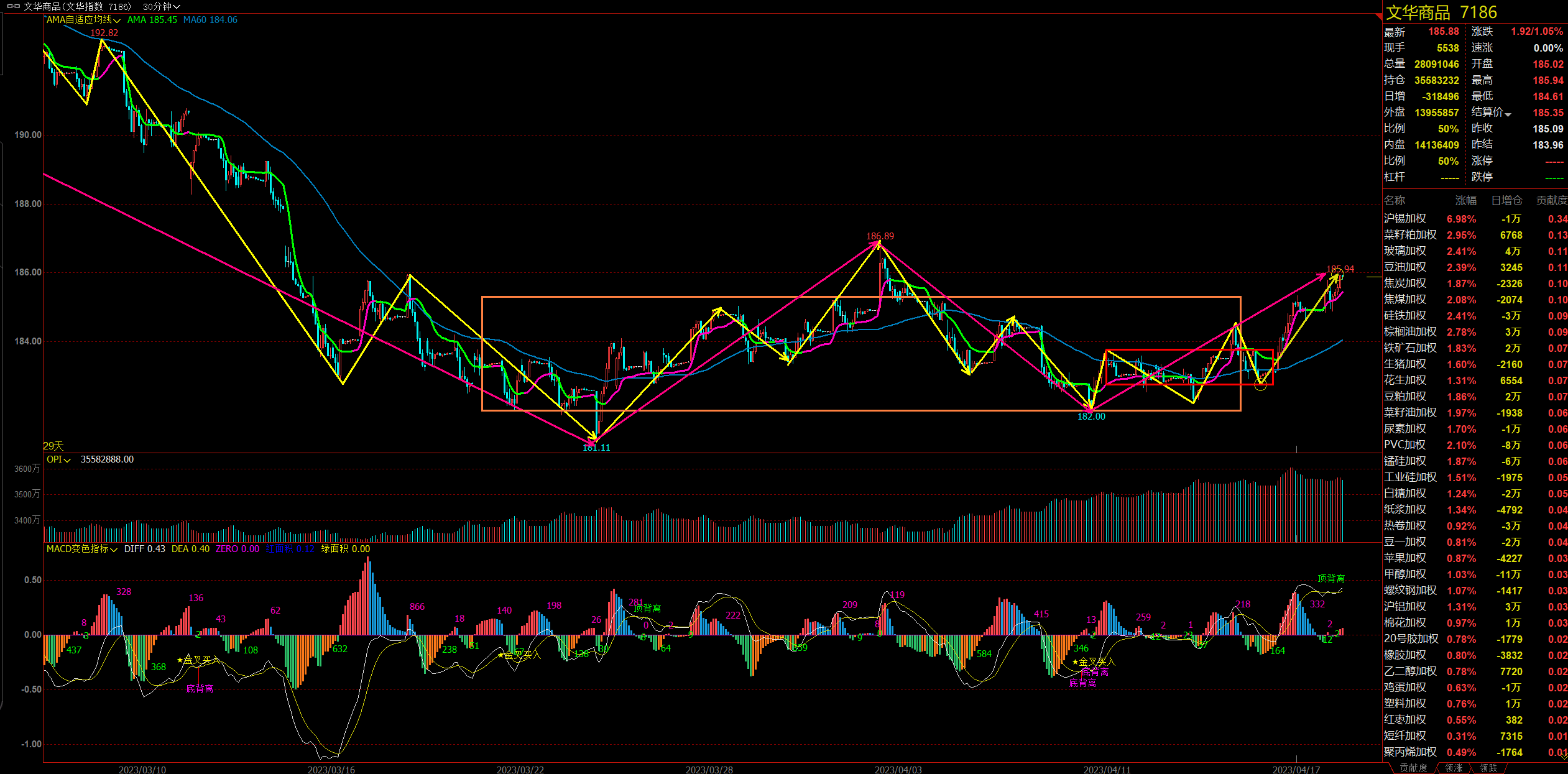 3月12日收盘乙二醇期货资金流出2549.46万元