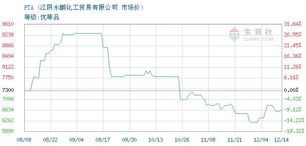 3月12日PTA期货持仓龙虎榜分析：多空双方均呈进场态势