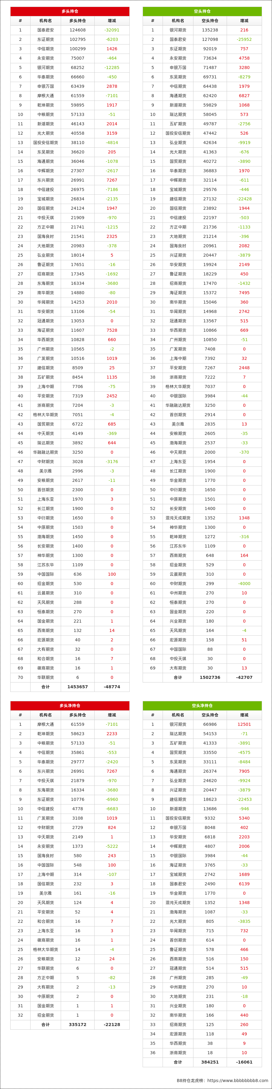 3月12日橡胶期货持仓龙虎榜分析：空方离场情绪强于多方