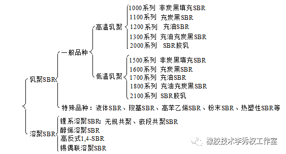 【库存】3月12日乳聚丁苯橡胶库存量2.30万吨